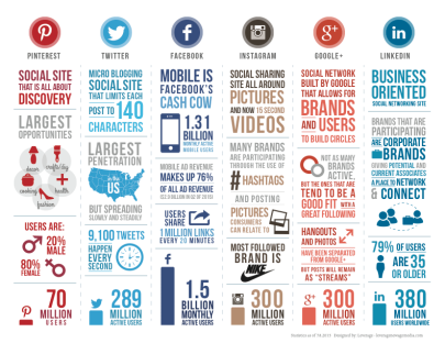 social infographic